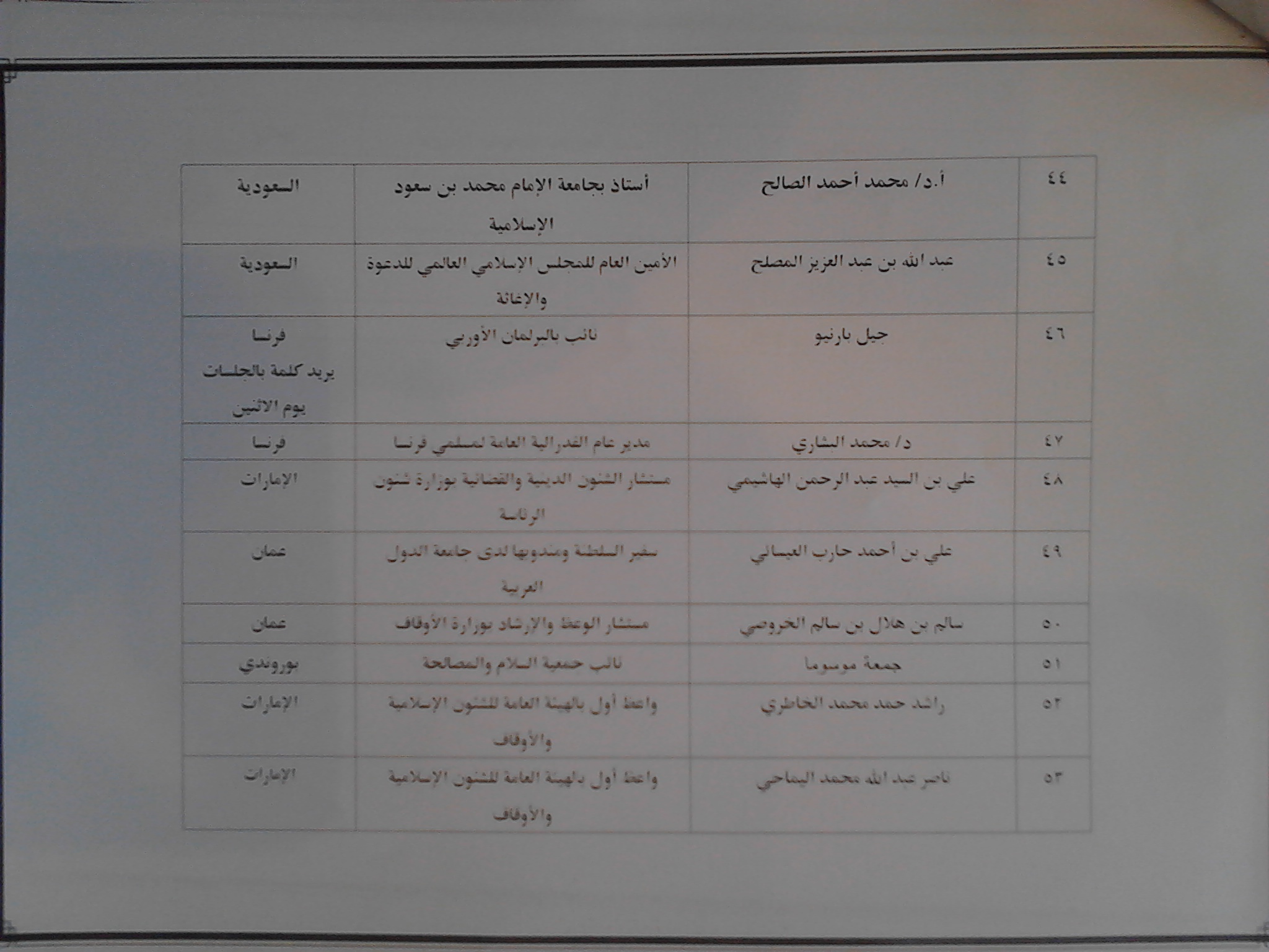 57 من قادة العمل الاسلامى يشاركون فى مؤتمر الاوقاف (5)