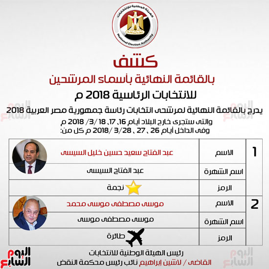 القائمة النهائية بأسماء مرشحى الانتخابات الرئاسية 2018