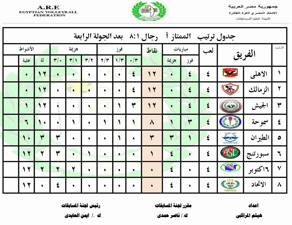 ترتيب دورى الطائرة