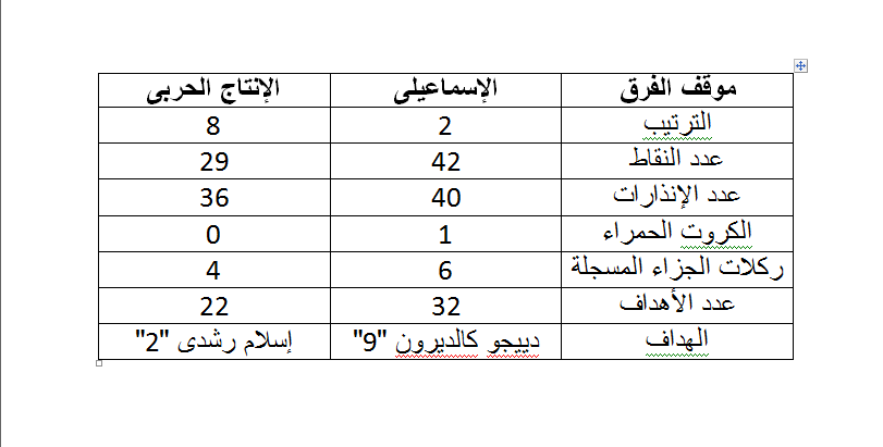 الاسماعيلى و الانتاج