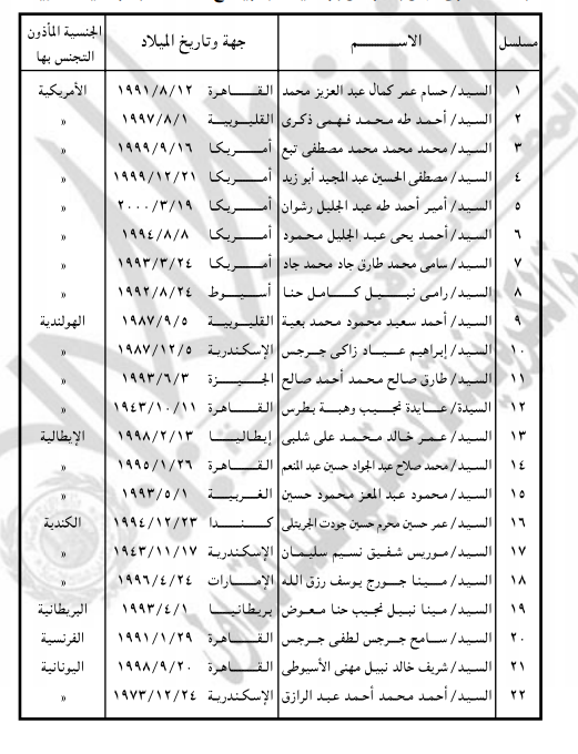 الاحتفاظ بالجنسية المصرية