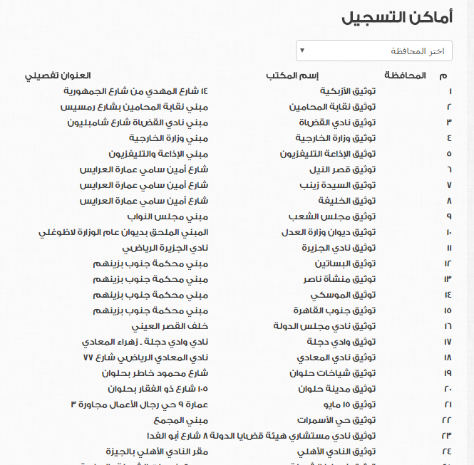 مكاتب الشهر العقارى لتسجيل بيانات الوافدين فى الانتخابات الرئاسية (2)