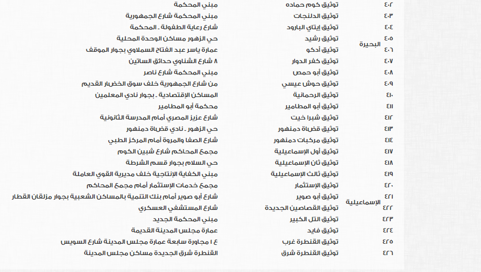 مكاتب الشهر العقارى لتسجيل بيانات الوافدين فى الانتخابات الرئاسية (1)