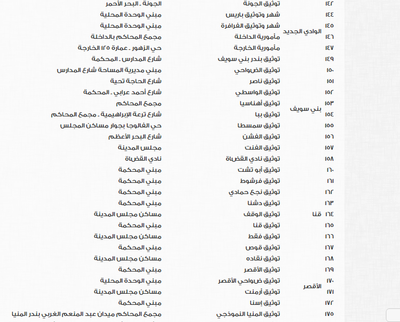 مكاتب الشهر العقارى لتسجيل بيانات الوافدين فى الانتخابات الرئاسية (7)