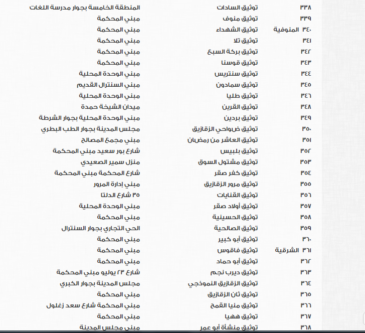 مكاتب الشهر العقارى لتسجيل بيانات الوافدين فى الانتخابات الرئاسية (13)