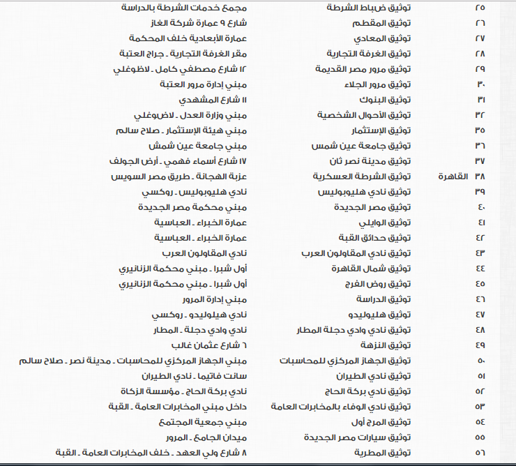 مكاتب الشهر العقارى لتسجيل بيانات الوافدين فى الانتخابات الرئاسية (3)