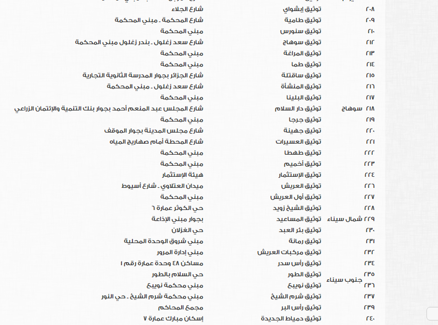 مكاتب الشهر العقارى لتسجيل بيانات الوافدين فى الانتخابات الرئاسية (9)