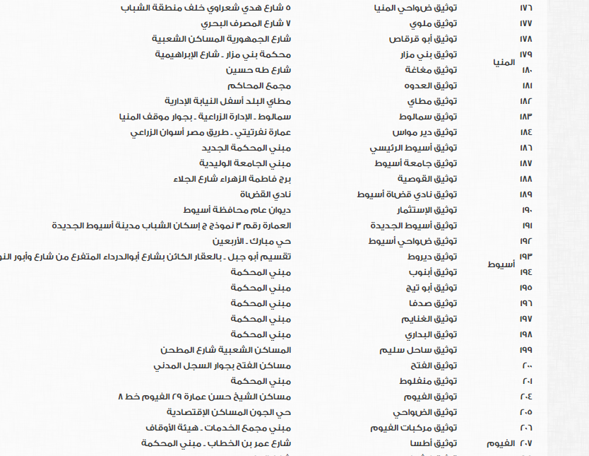 مكاتب الشهر العقارى لتسجيل بيانات الوافدين فى الانتخابات الرئاسية (8)