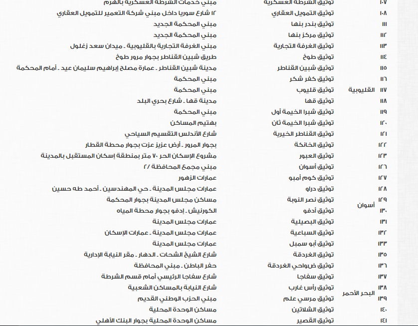 مكاتب الشهر العقارى لتسجيل بيانات الوافدين فى الانتخابات الرئاسية (6)