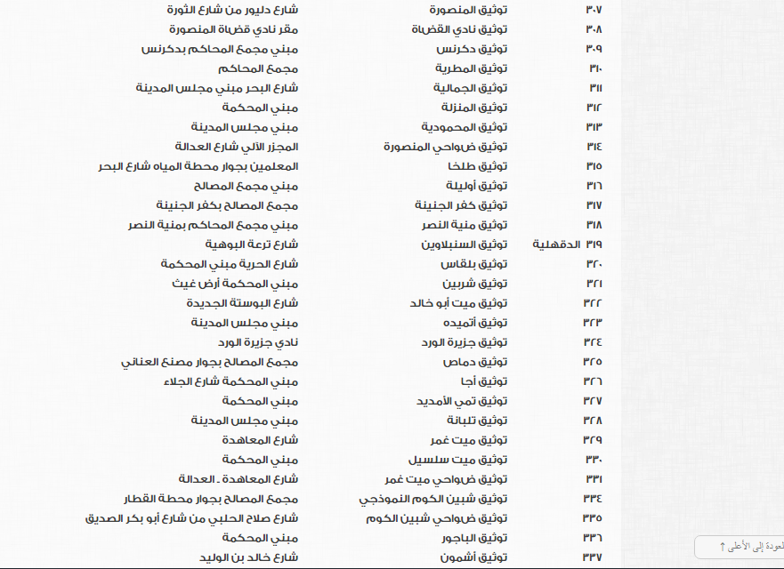 مكاتب الشهر العقارى لتسجيل بيانات الوافدين فى الانتخابات الرئاسية (12)