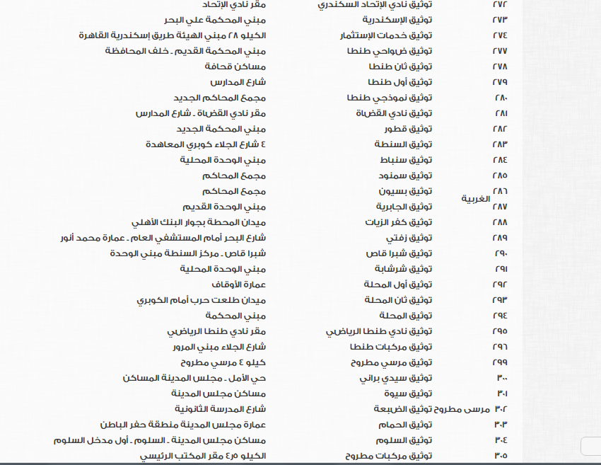 مكاتب الشهر العقارى لتسجيل بيانات الوافدين فى الانتخابات الرئاسية (11)