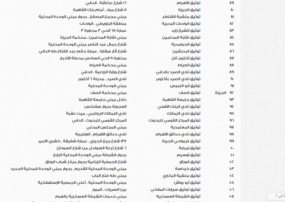 مكاتب الشهر العقارى لتسجيل بيانات الوافدين فى الانتخابات الرئاسية (5)