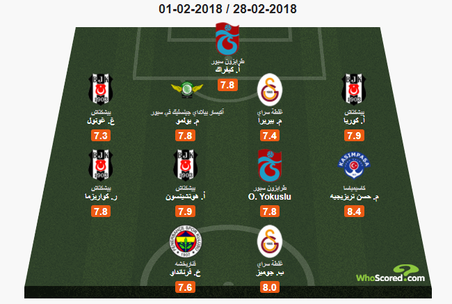 التشكيلة المثالية لشهر فبراير بالدورى التركى