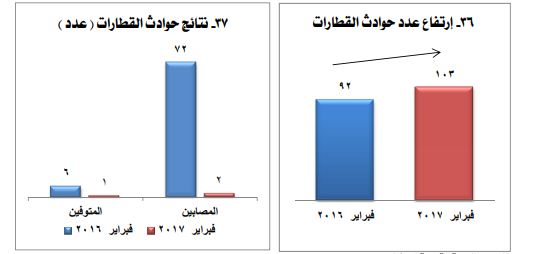 فبراير