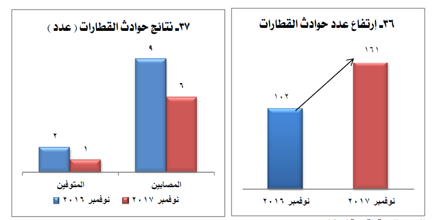 نوفمبر