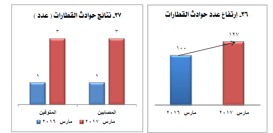 مارس