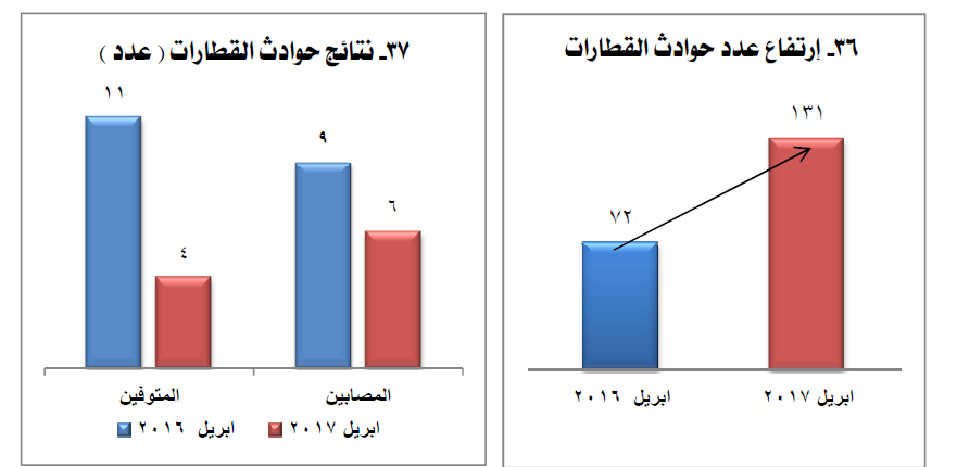 ابريل