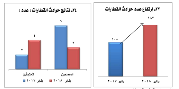 يناير 2017 و 2018