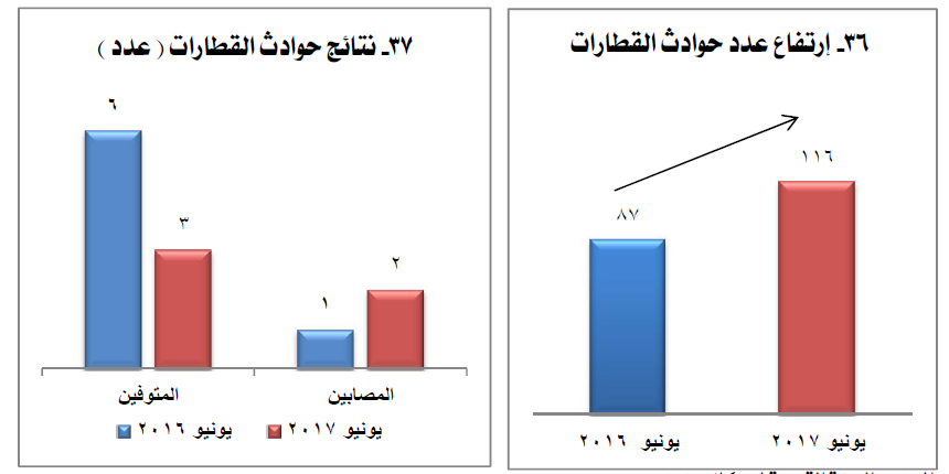 يونيو