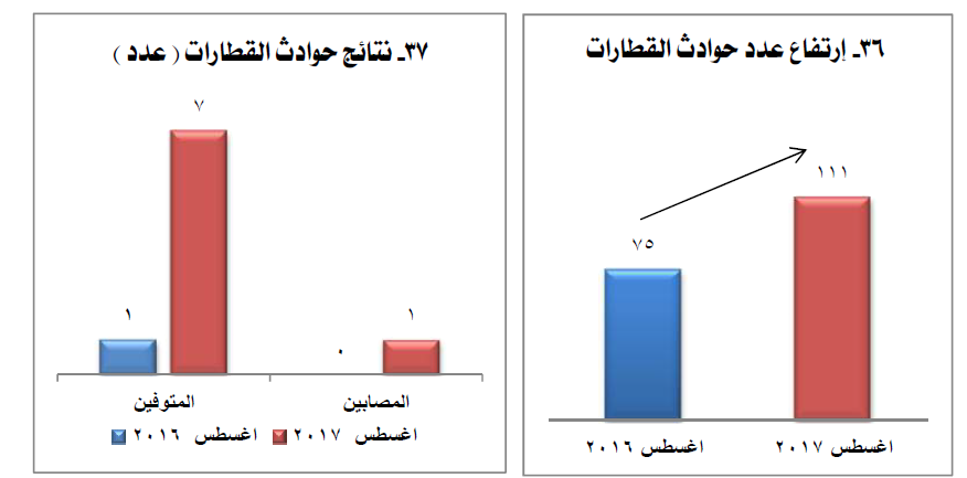 أغسطس