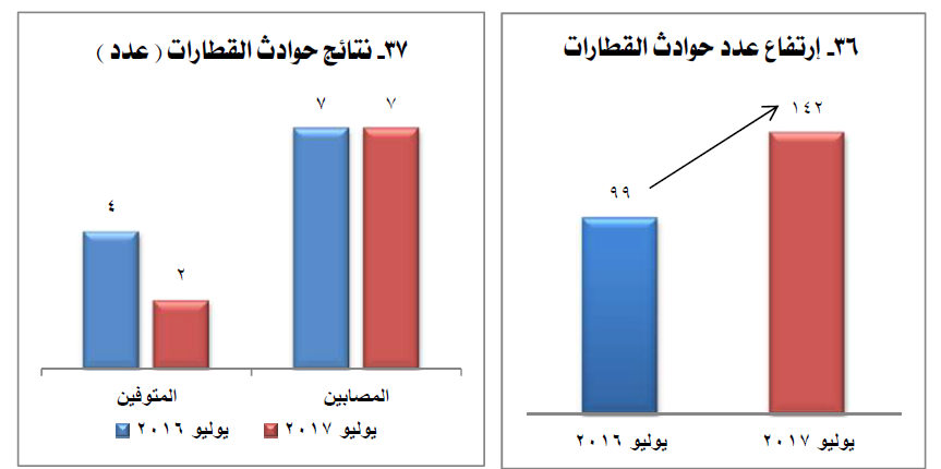 يوليو