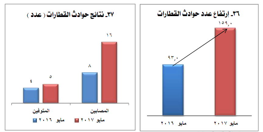 مايو