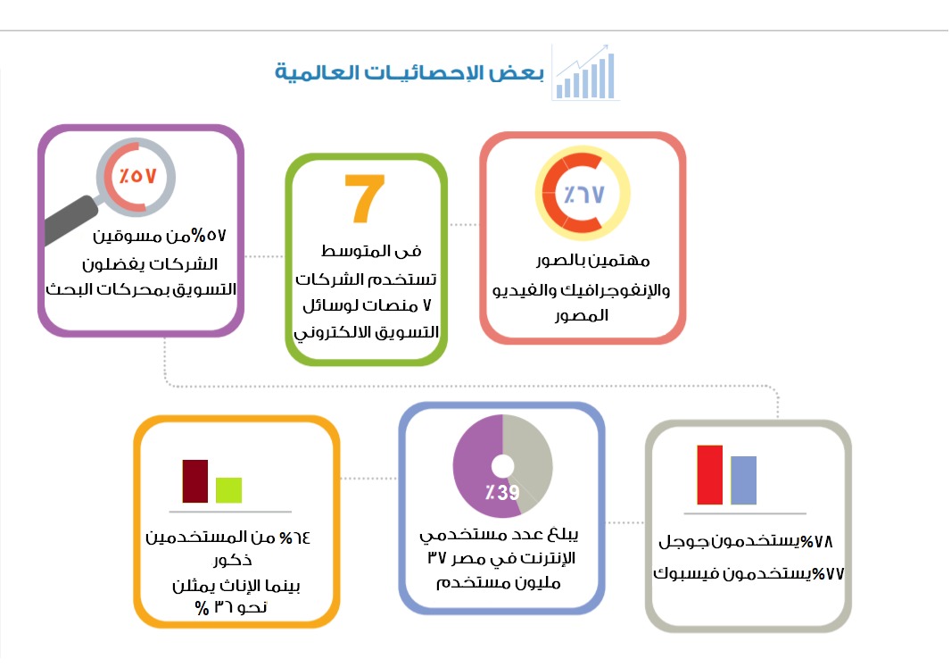 تداول المستخدمون على موقع التغريدات الشهيرتويتر اقتراحا لاسم للفيس بوك المصرى حال إنشائه، عبر هاشتاج اقترح اسم للفيس بوك المصرى (2)