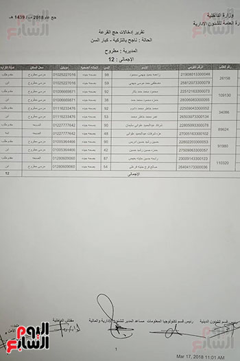 كشف حجاج مطروح من كبار السن