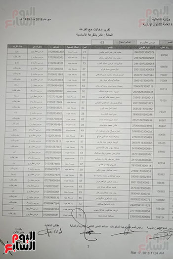 كشف الفائزين بقرعة الحج بمدينة مرسى مطروح