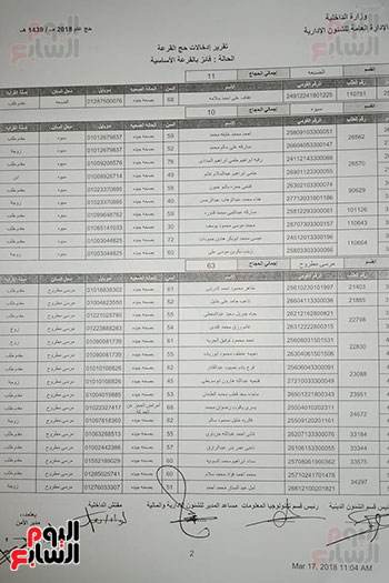 كشف الفائزين بقرعة الحج بمدينتى سيوه ومرسى مطروح