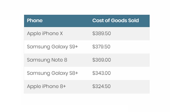 تكلفة تصنيع الهواتف الذكية