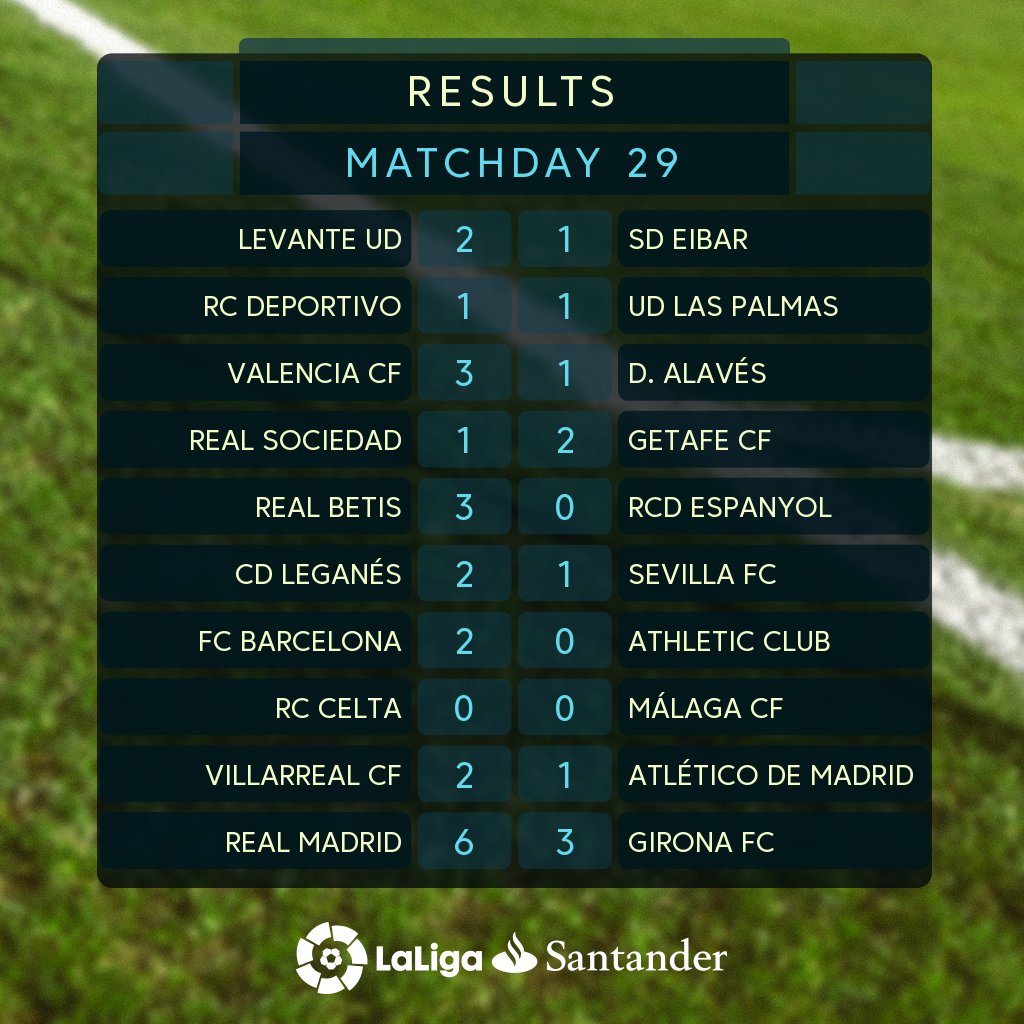 نتائج مباريات الدوري الاسباني
