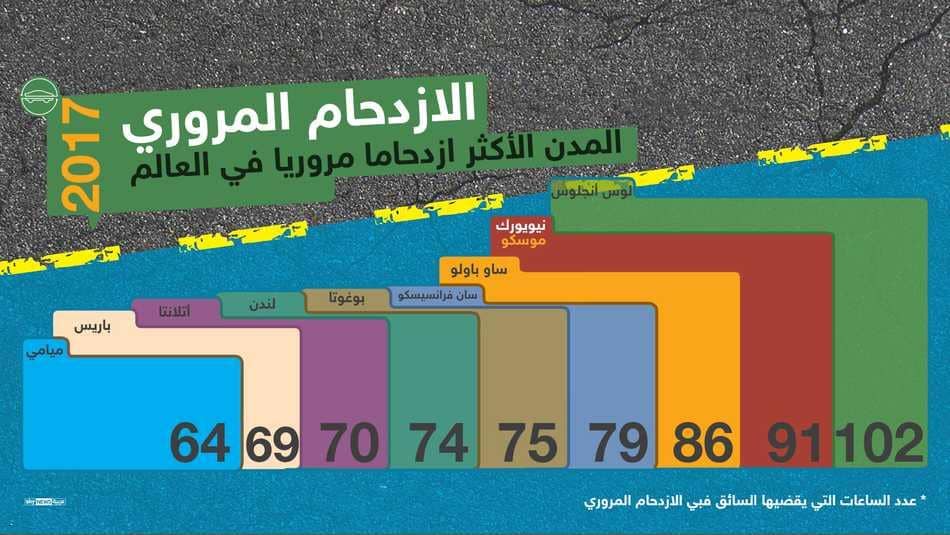 عدد الساعات التى يقضيها السائق عدد الساعات التى يقضيها السائق