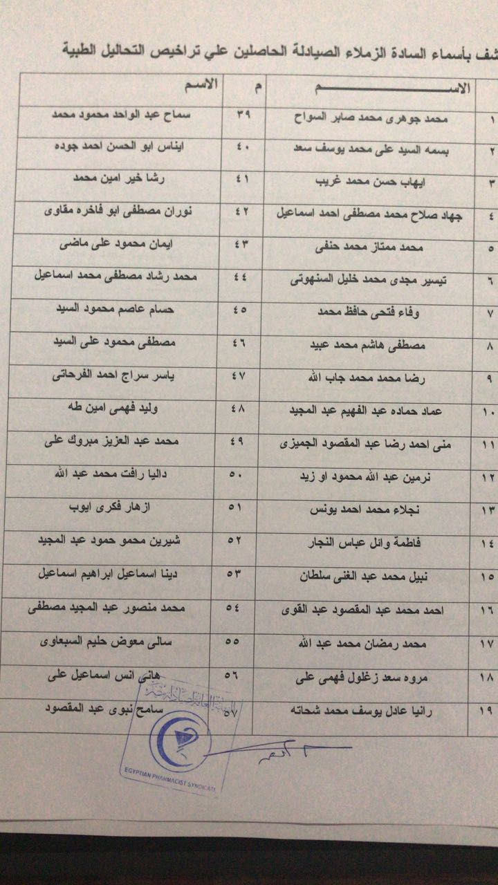 اسماء الصيادلة الحاصلين على التراخيص (1)