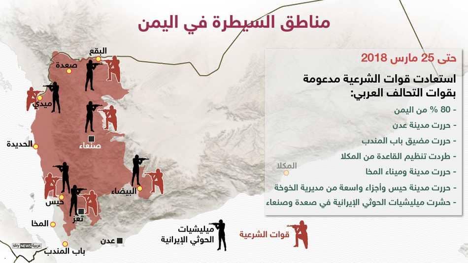 مناطق سيطرة قوات الشرعية فى اليمن