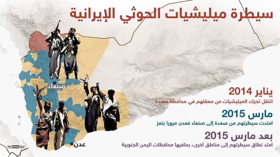 انتشار ميليشيات الحوثى الإيرانية فى اليمن