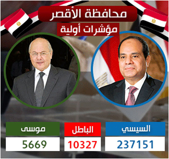 انتخابات الرئاسة 2018