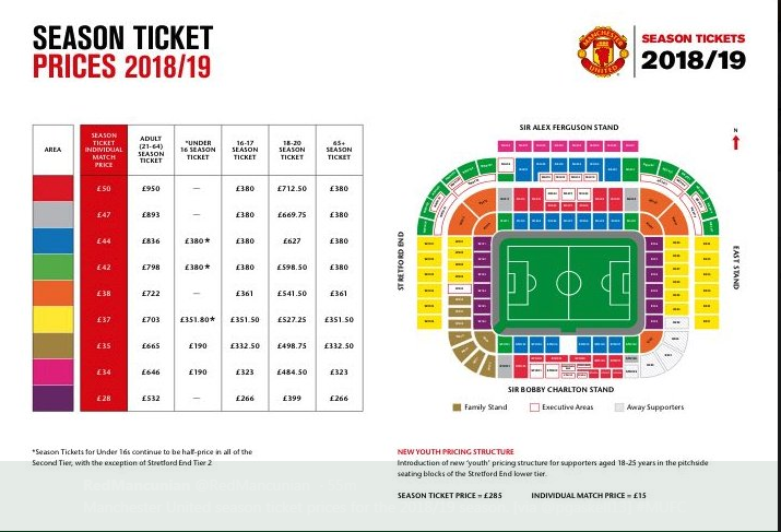 مانشستر يونايتد يبيع تذاكر المباريات بسعر موحد لمدة 7 مواسم اليوم السابع