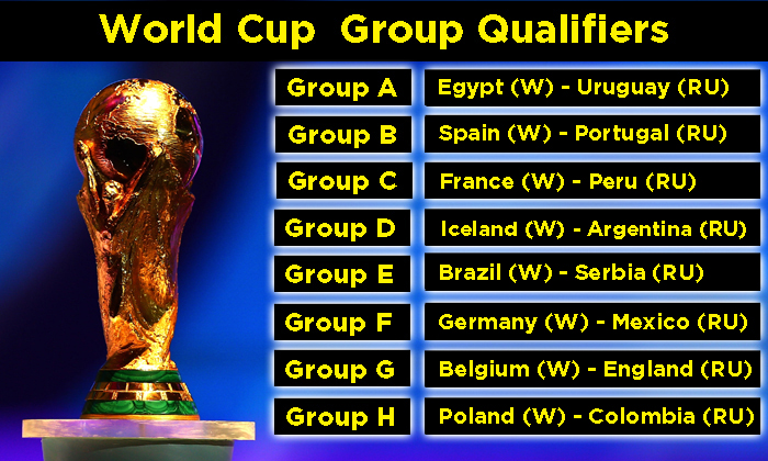 المتاهلين عن مرحلة المجموعات بكأس العالم