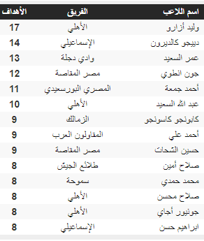 هدافى المنتخب