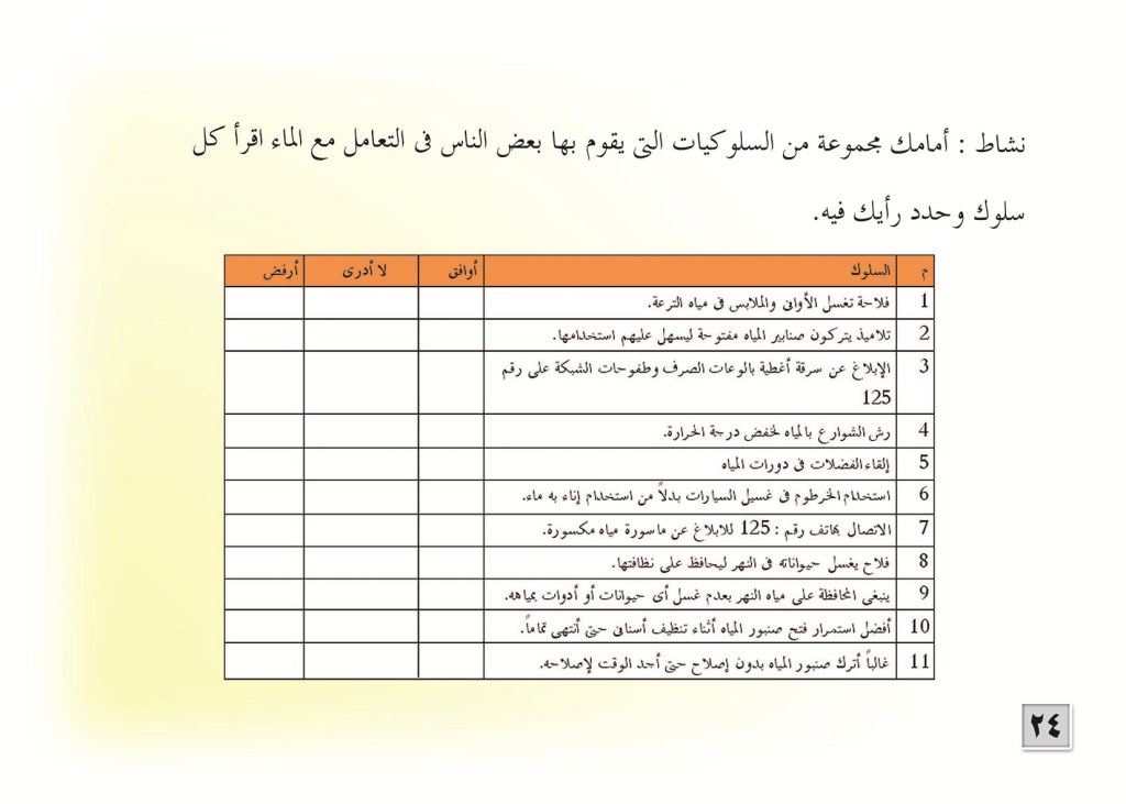  تفاصيل الشكاوى حول المياة