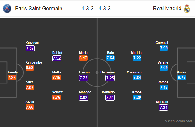 التشكيل المتوقع لمباراة ريال مدريد وسان جيرمان