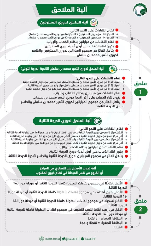 بيان الاتحاد السعودي 2