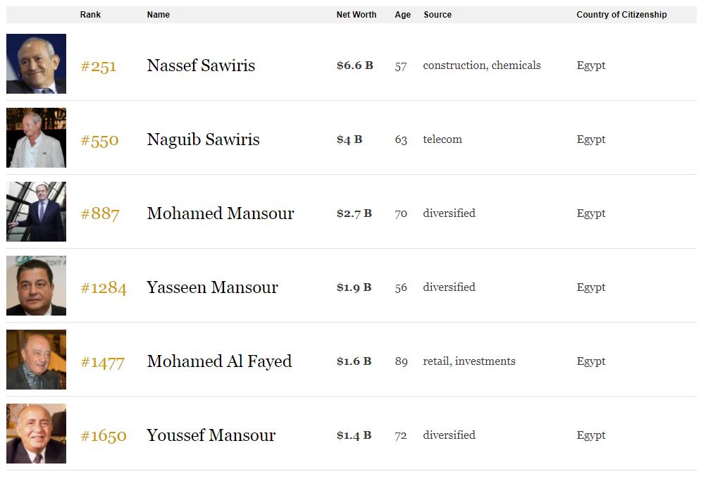 قائمة فوربس لأغنى أغنياء المصريين