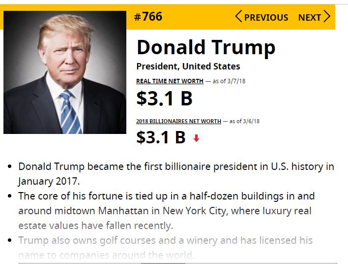 ثروة ترامب بحسب تقرير فوربس