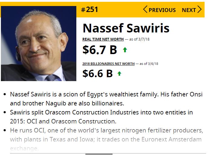 ثروة ناصف ساويرس 116 مليار جنيه.. أغنى رجل فى مصر