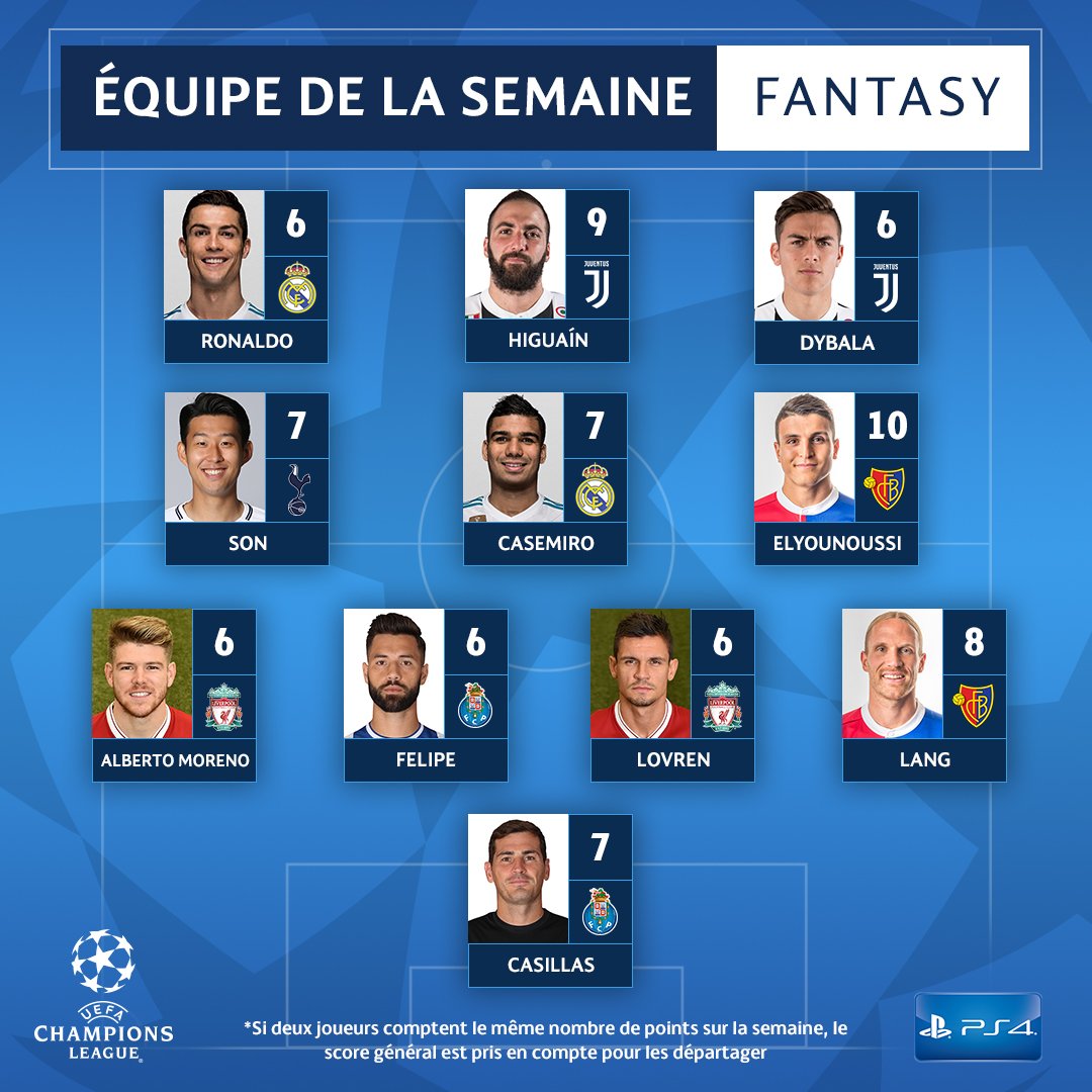 التشكيل المثالى لدورى ابطال اوروبا التشكيل المثالى لدورى ابطال اوروبا