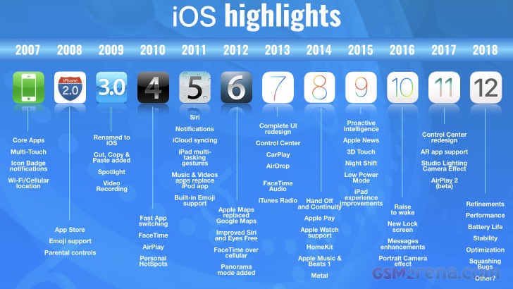 رحلة iOS رحلة iOS