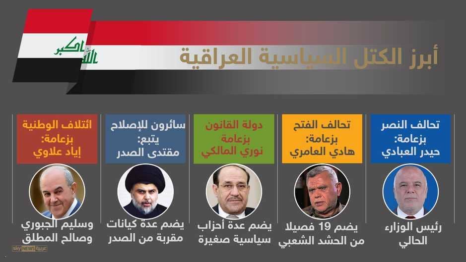 الائتلافات المنافسة فى الانتخابات العراقية 2018