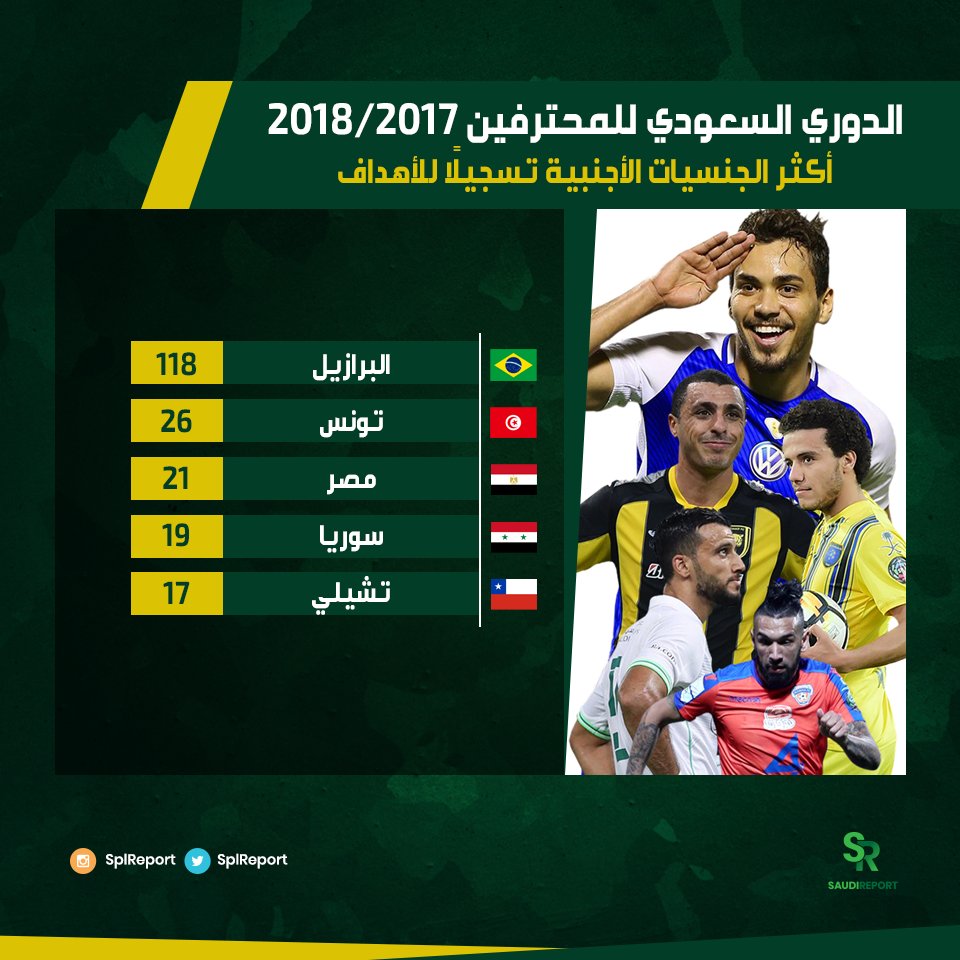 قائمة أكثر الجنسيات الأجنبية تسجيلاً للأهداف فى الدورى السعودى